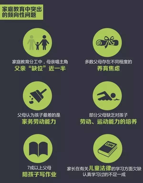 疫情期间家庭教育问题及困惑