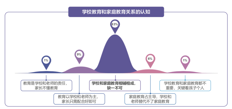 疫情期间家庭教育问题及困惑