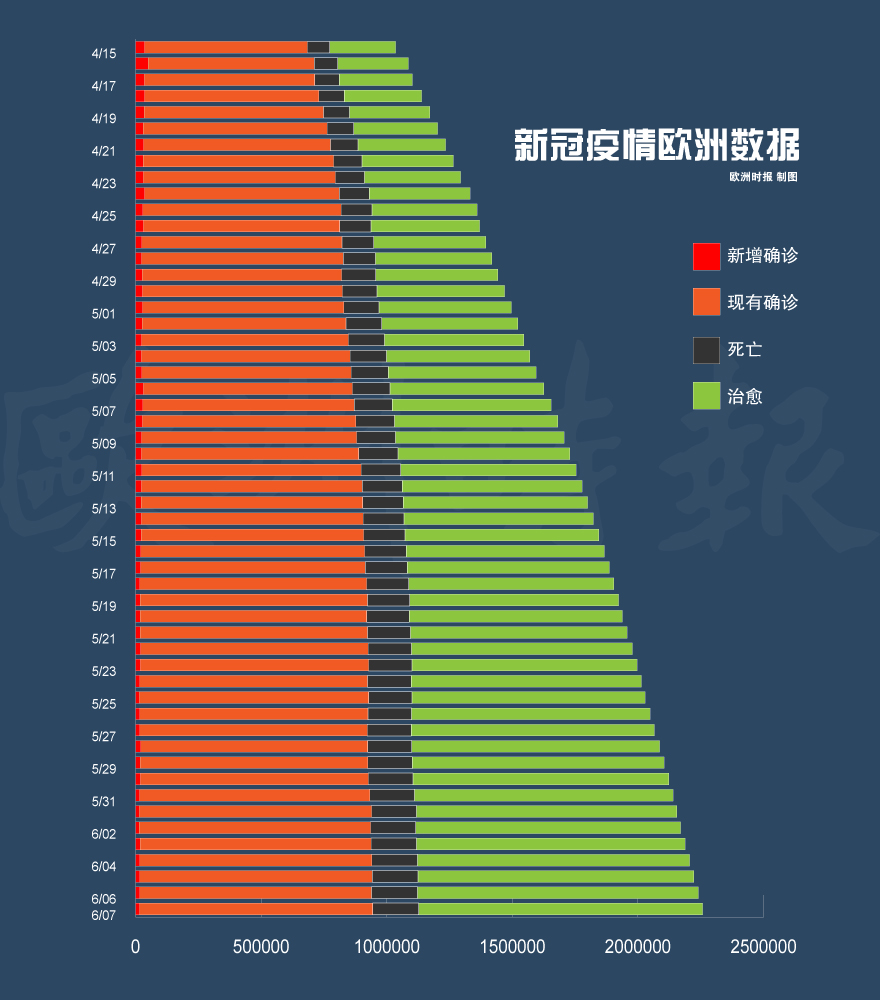 2020年7月新冠疫情情况