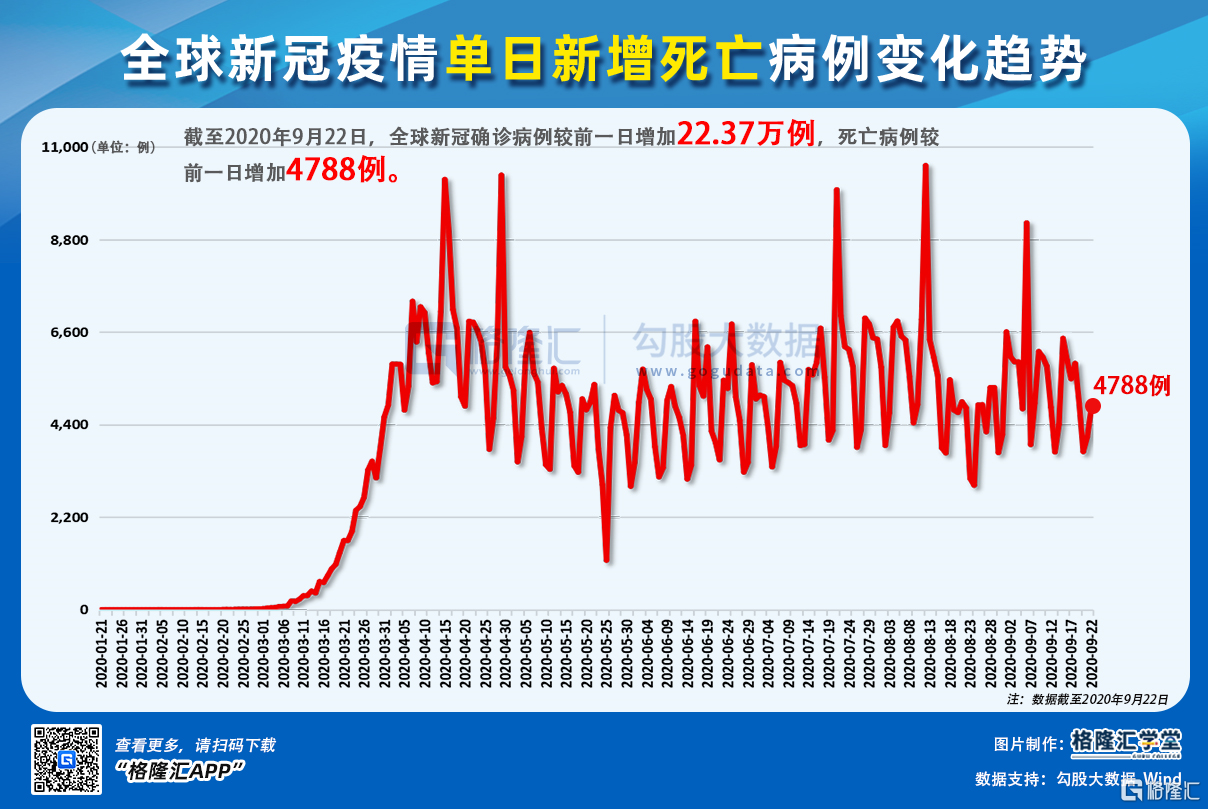 2020年7月新冠疫情情况