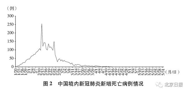 时光逆行，中国新冠疫情的时间褶皱与集体记忆