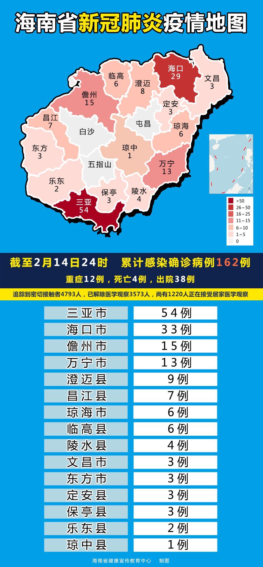 2020海南疫情什么时候解除
