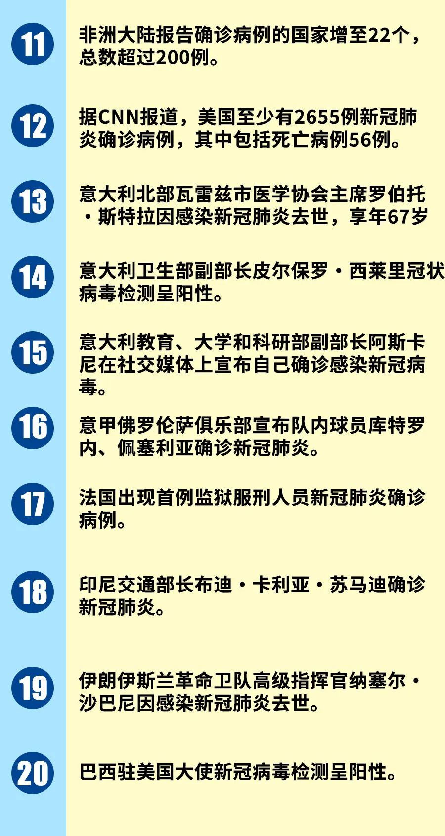 近期疫情是什么病毒与名称
