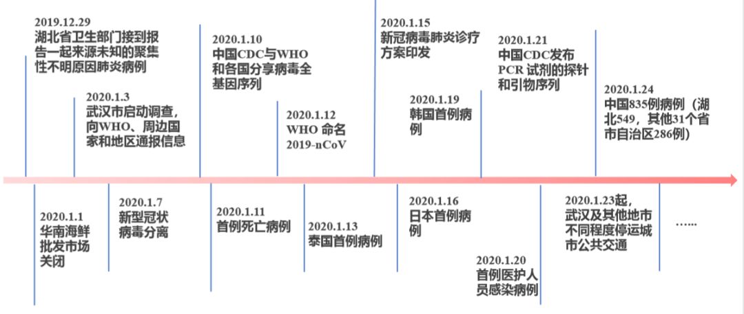 武汉疫情解封时间表，最新进展与未来展望