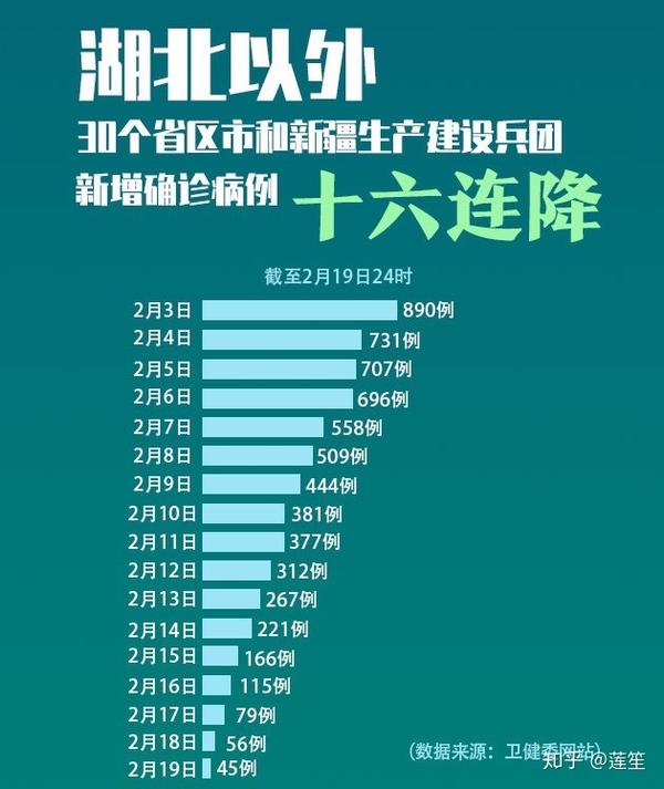 武汉疫情解封时间表，最新进展与未来展望