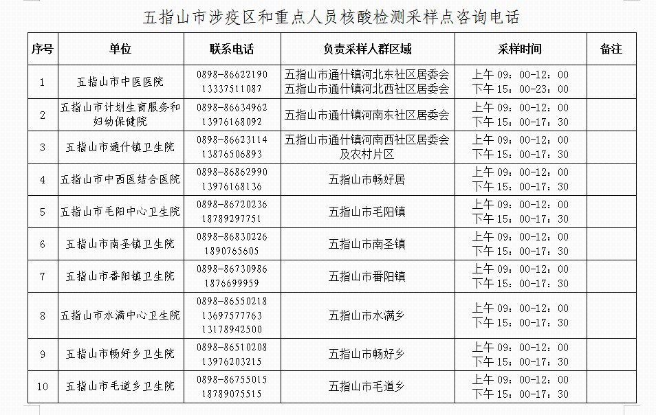 疫情防控政策调整时间
