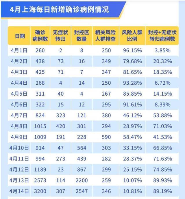疫情风暴眼，上海抗疫时间线中的关键转折点