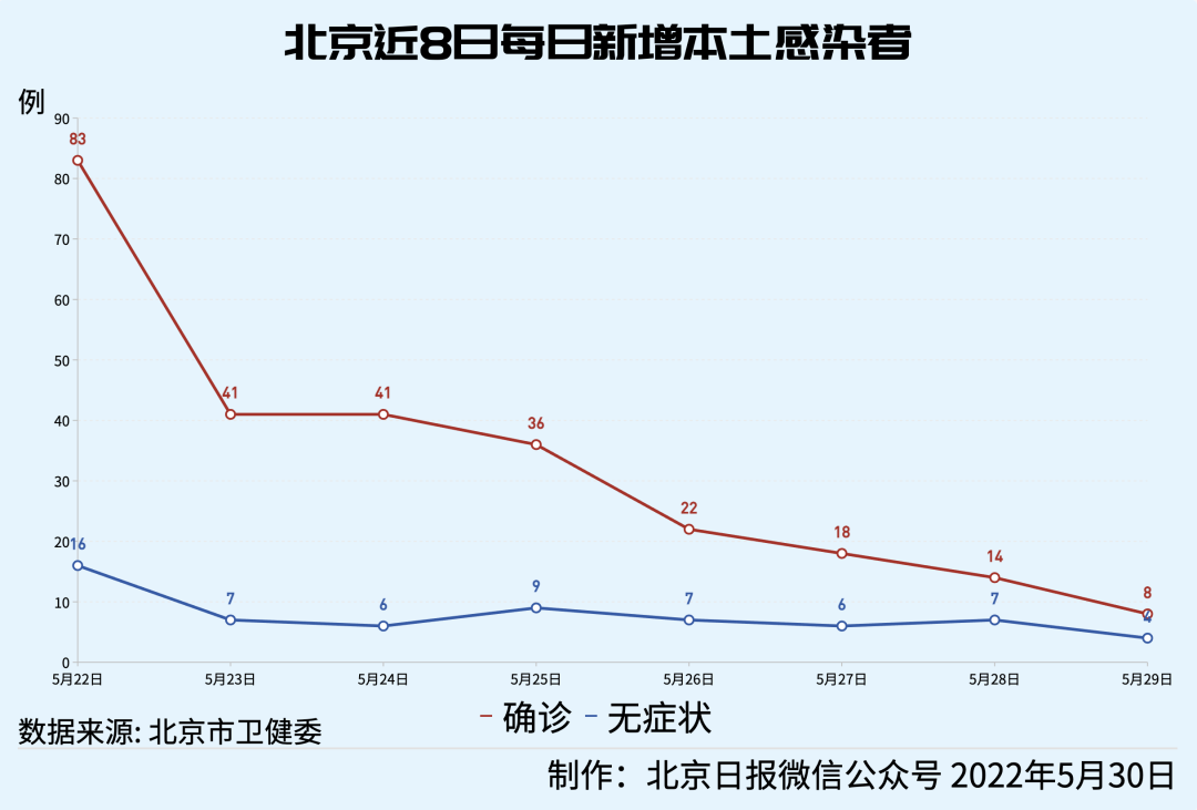北京疫情纪年，从零星病例到常态化防控的历程