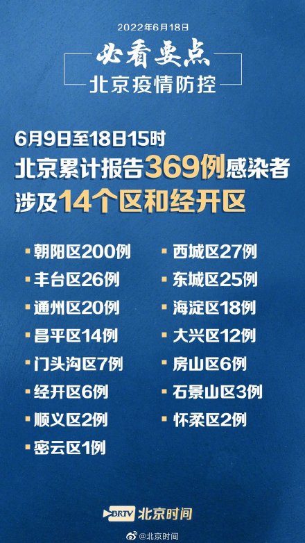 北京疫情大约什么时候结束