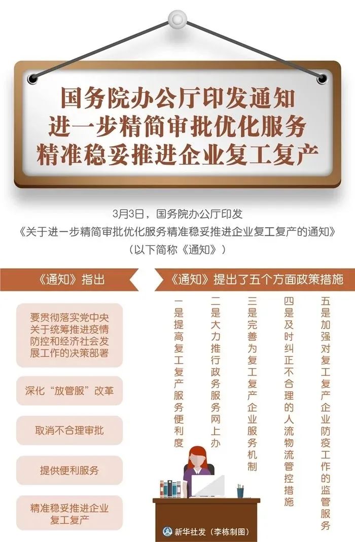 疫情之下，企业如何抓住房土两税减免红利？