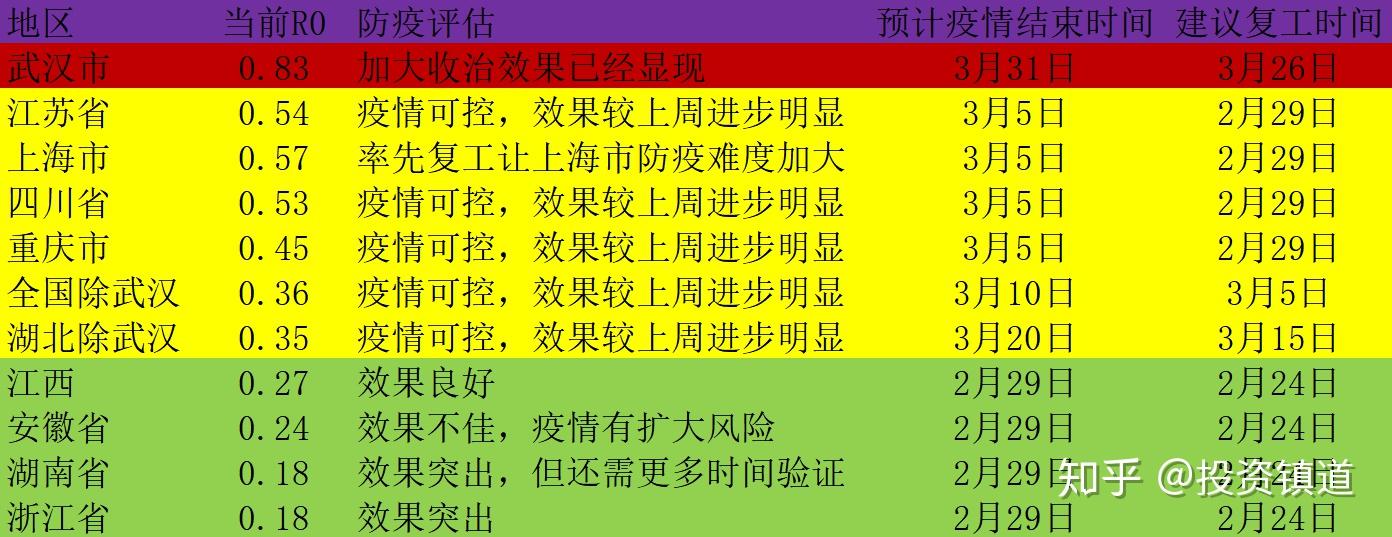 疫情三年是哪三年具体时间的