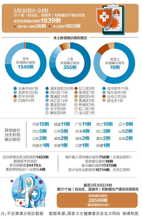 疫情解除的时间