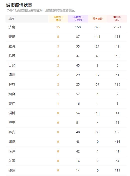 3年疫情结束时间表