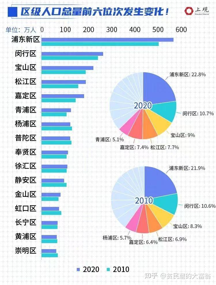2022年3月，上海疫情的时间褶皱与记忆断层