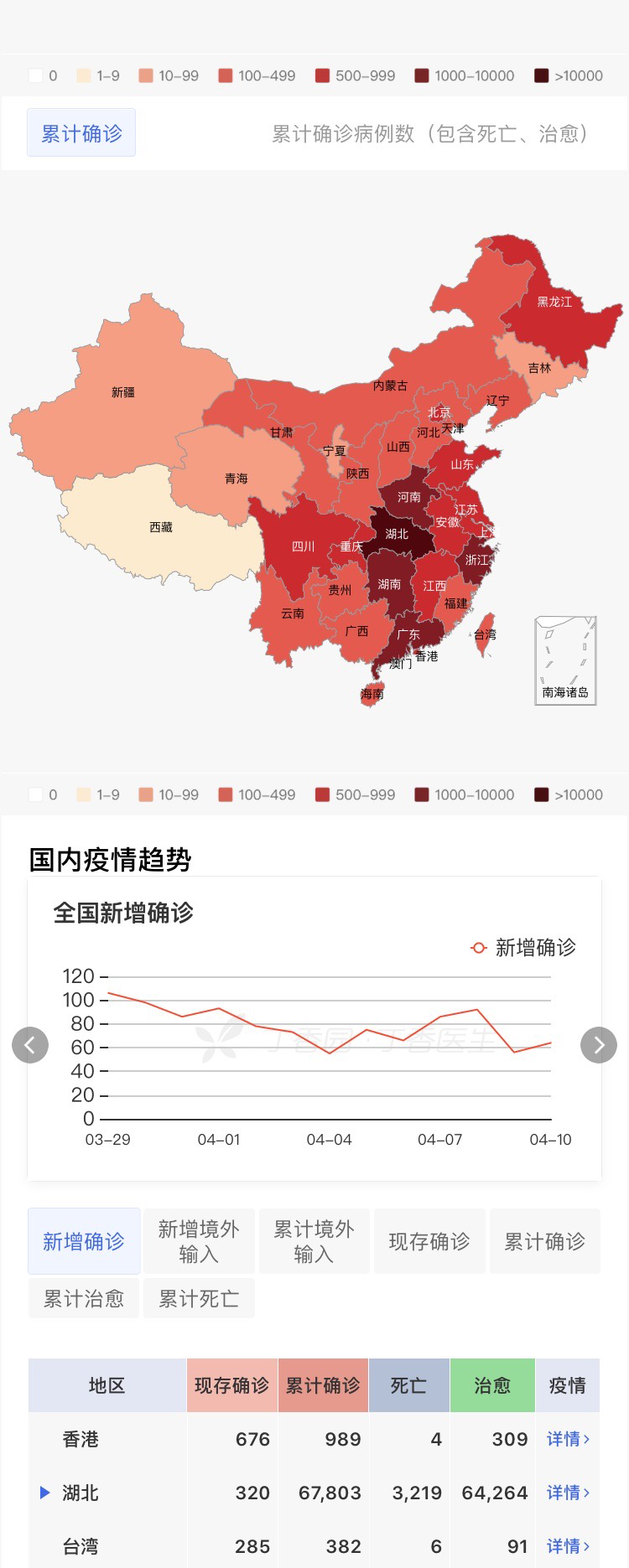 解封倒计时，新冠疫情终结的社会心理地图