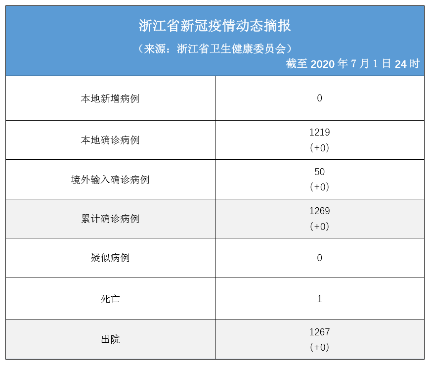 浙江省疫情最新动态