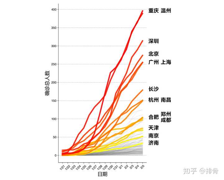 疫情风暴眼，当前中国疫情最严峻的十大城市深度解析