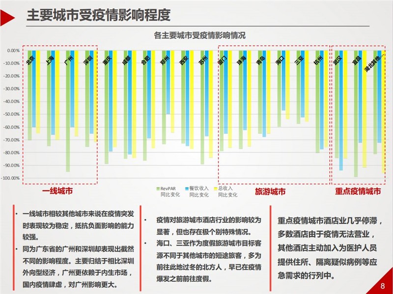 疫情风暴眼，当前中国疫情最严峻的十大城市深度解析