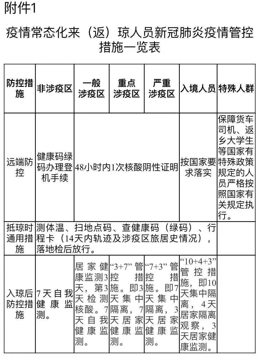 疫情防控一线人员范围