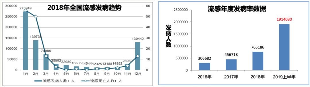 2019年的那场大感冒，一场被低估的全球健康危机前奏