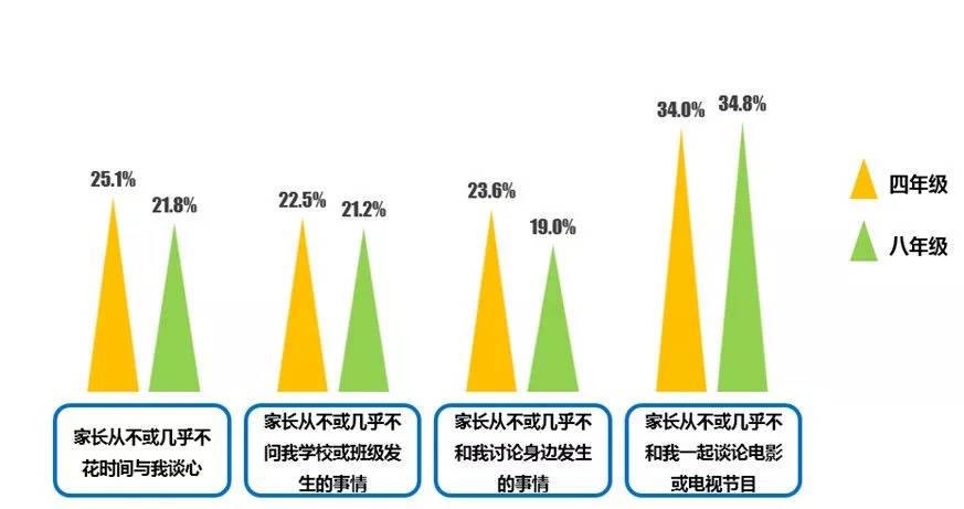 疫情下家庭教育现状调查报告