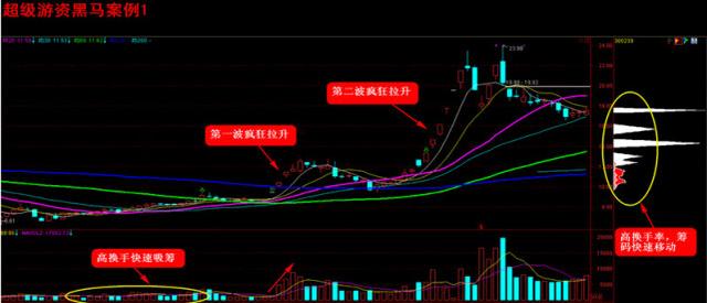 疫情黑马，哪些股票在危机中逆势狂飙？