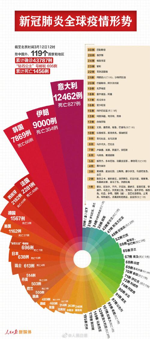 什么时候疫情的开始爆发