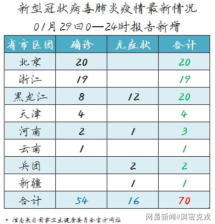 疫情大面积爆发是什么时间