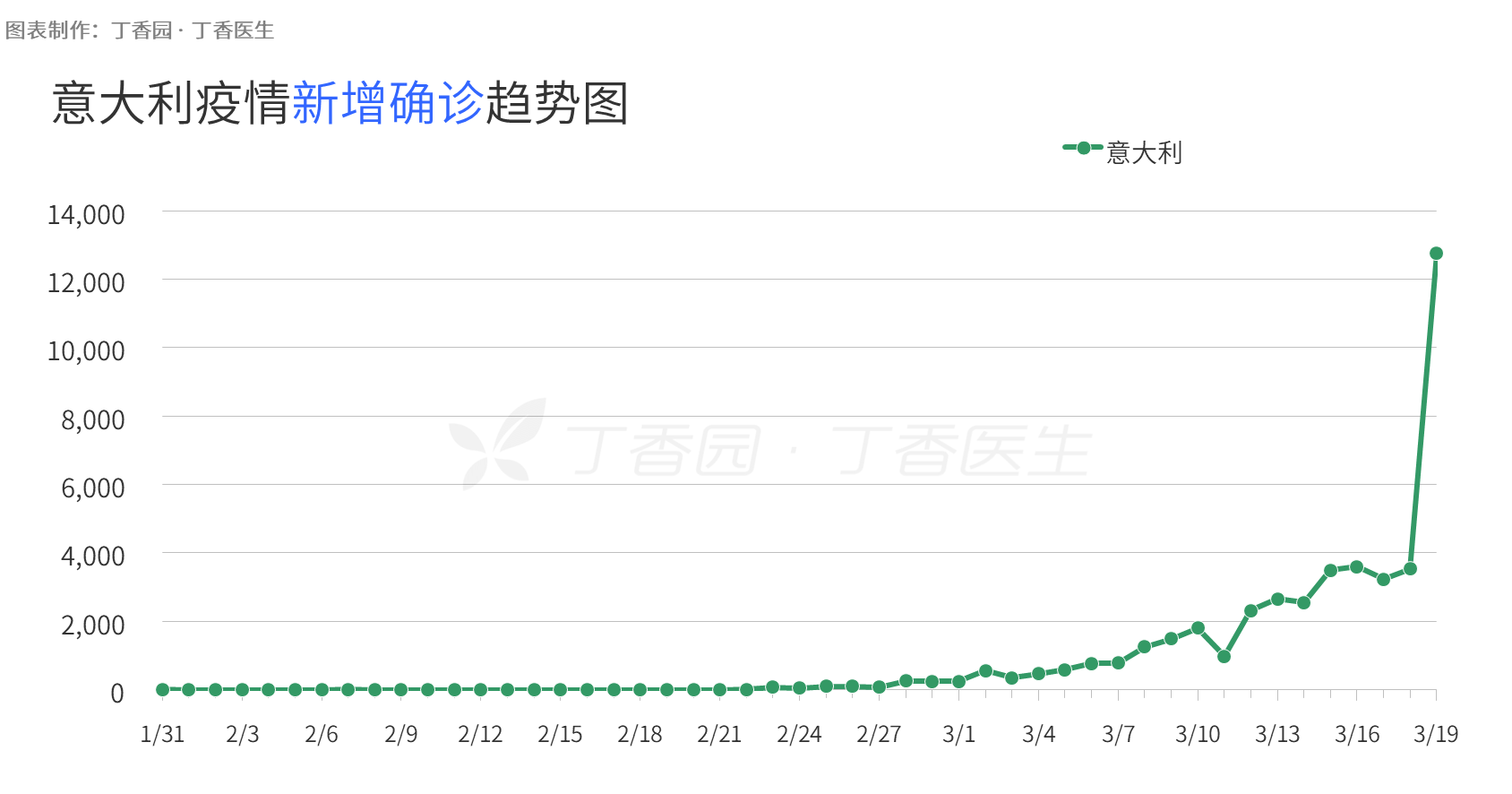 疫情大面积爆发是什么时间