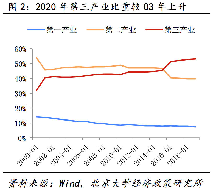 疫情以后经济为什么这么差