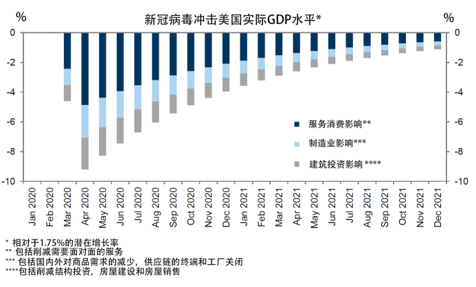 疫情以后经济为什么这么差