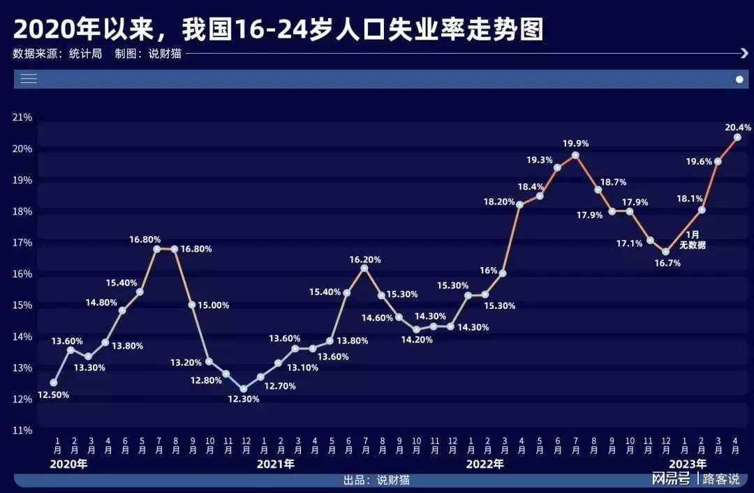 疫情以后经济为什么这么差