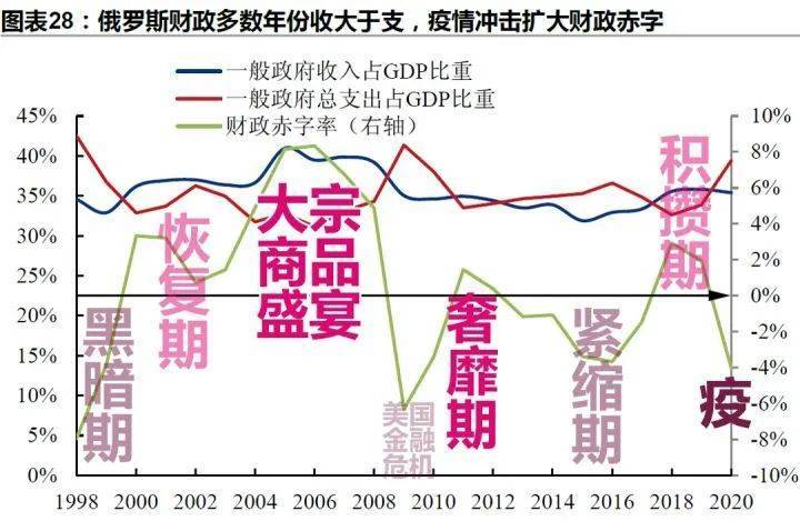三年抗疫账单，万亿赤字背后的国家韧性经济学