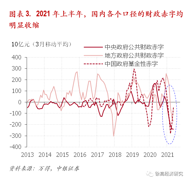 三年抗疫账单，万亿赤字背后的国家韧性经济学