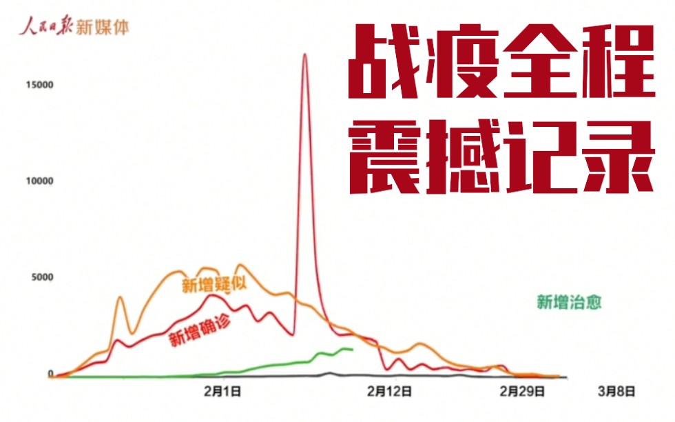 疫情纪年，中国抗疫历程的时间图谱与集体记忆