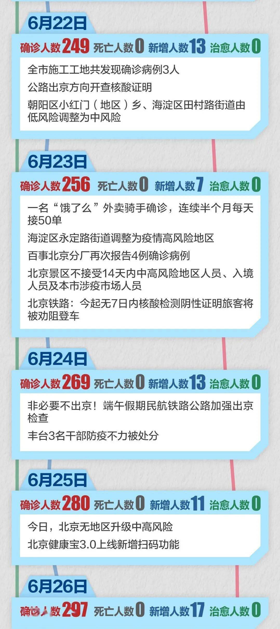津门战疫时间线，从首例到清零的抗疫全记录