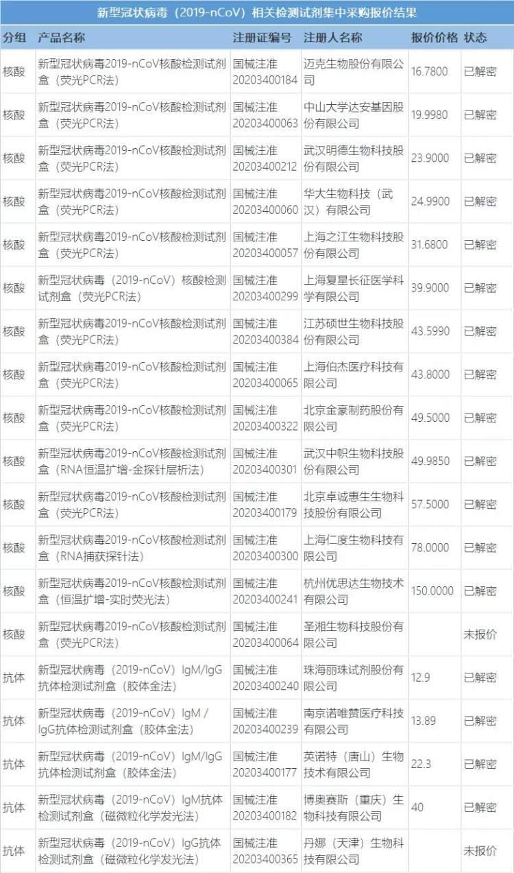 追溯疫情源头，中国新冠疫情的时间线与全球影响