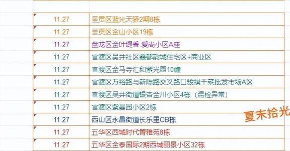 郑州疫情，从零星病例到全面爆发的关键时间节点