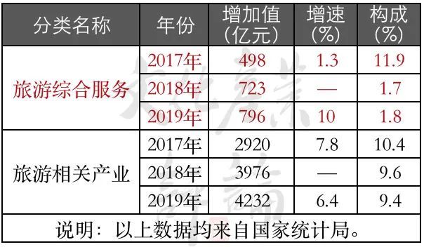数字背后的人间烟火，2022年上海疫情统计表的另一种解读