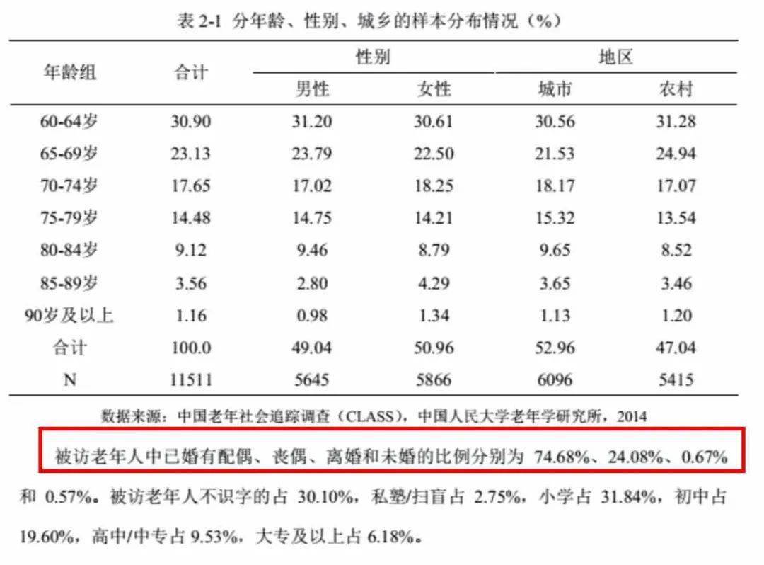 数字背后的人间烟火，2022年上海疫情统计表的另一种解读