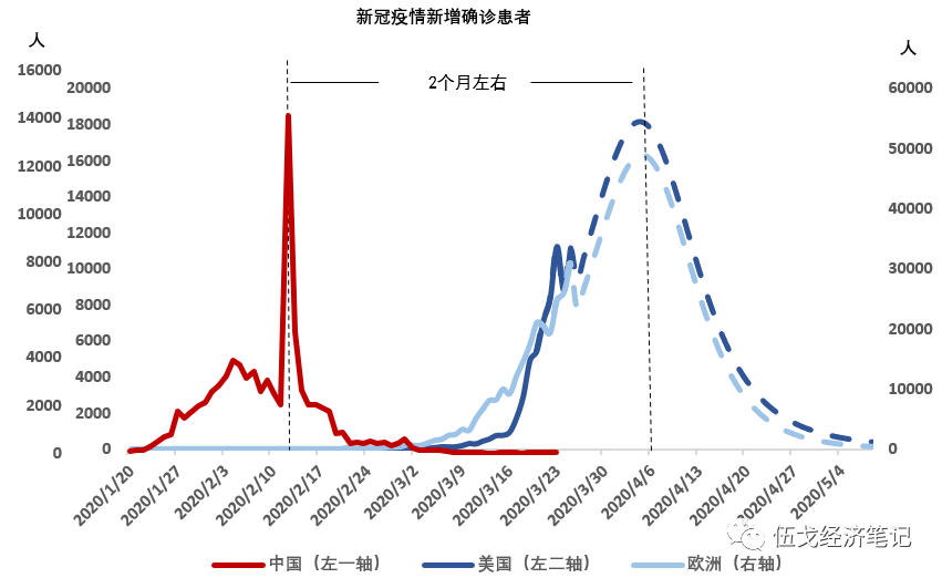 新型冠状病毒疫情封城时间