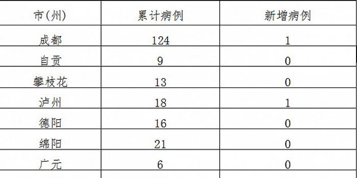 四川新冠疫情什么时候开始的啊