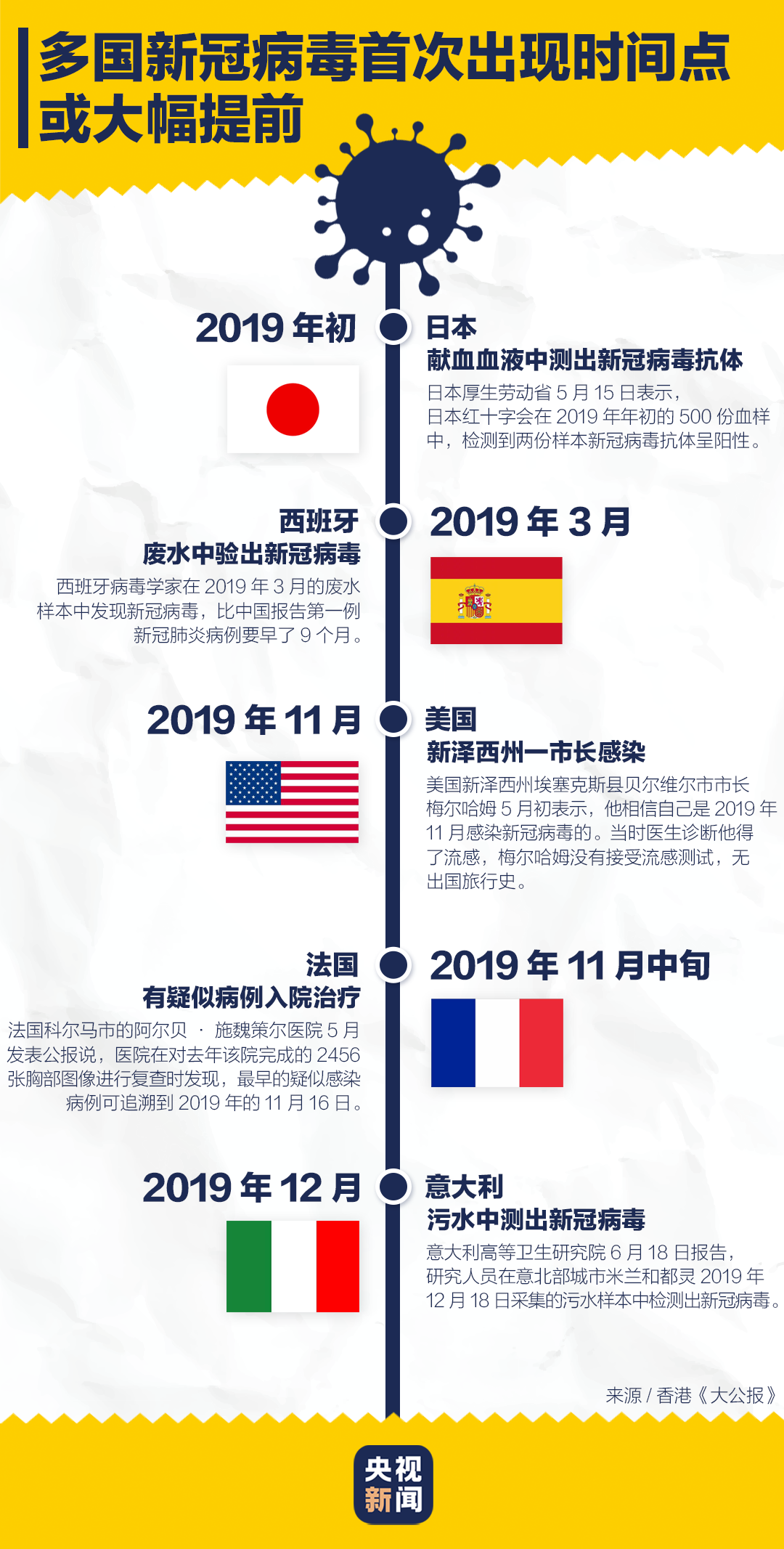 北京疫情，溯源与时间线的深度解析