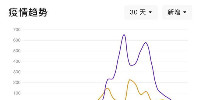 解封倒计时，疫情终结的社会心理与科学预测