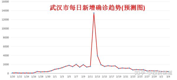 解封倒计时，疫情终结的社会心理与科学预测