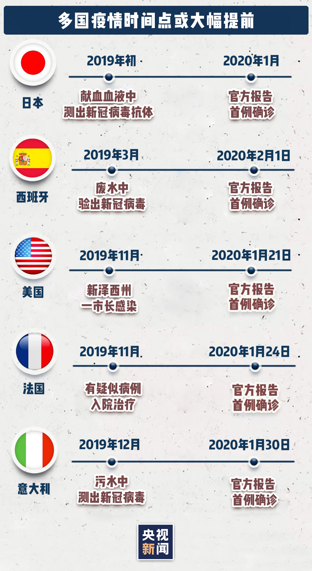 新冠疫情起止时间和结束时间文件