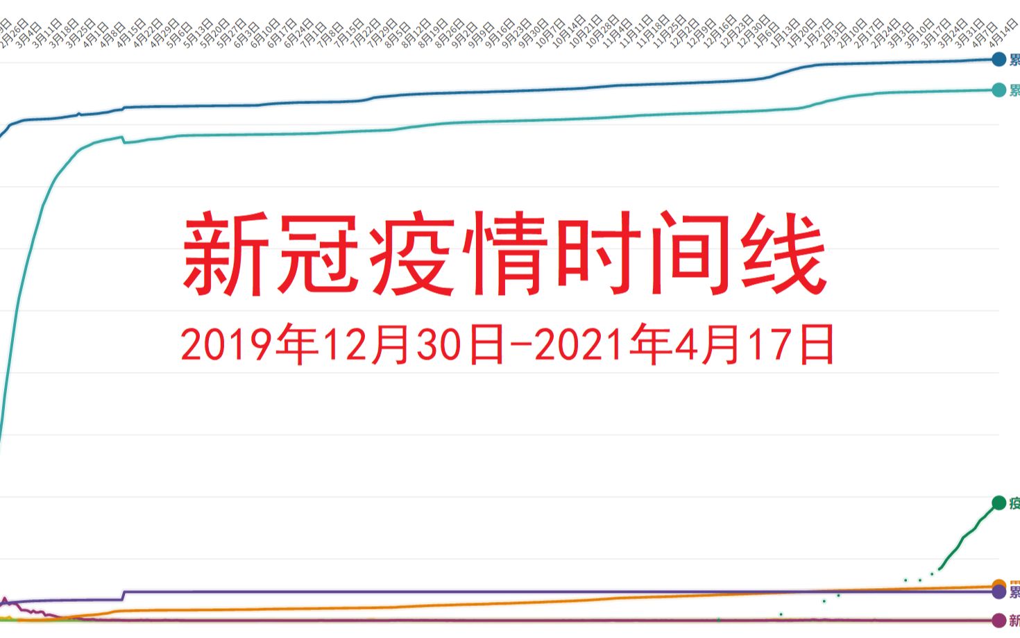 新冠疫情起止时间和结束时间文件