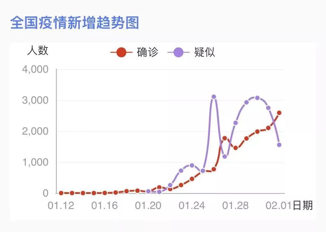 日历上的裂痕，人类集体记忆中的疫情起点之争