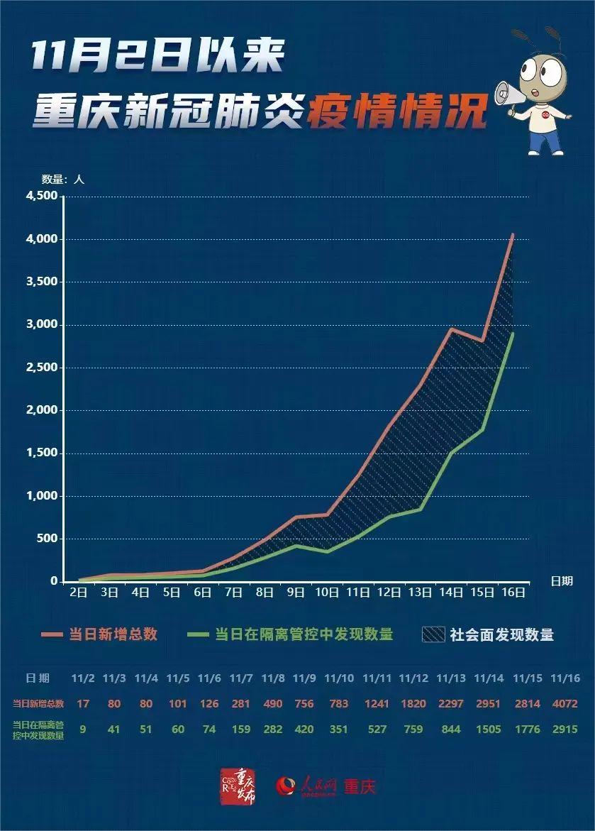 双城记，重庆疫情公告与甘肃防控挑战