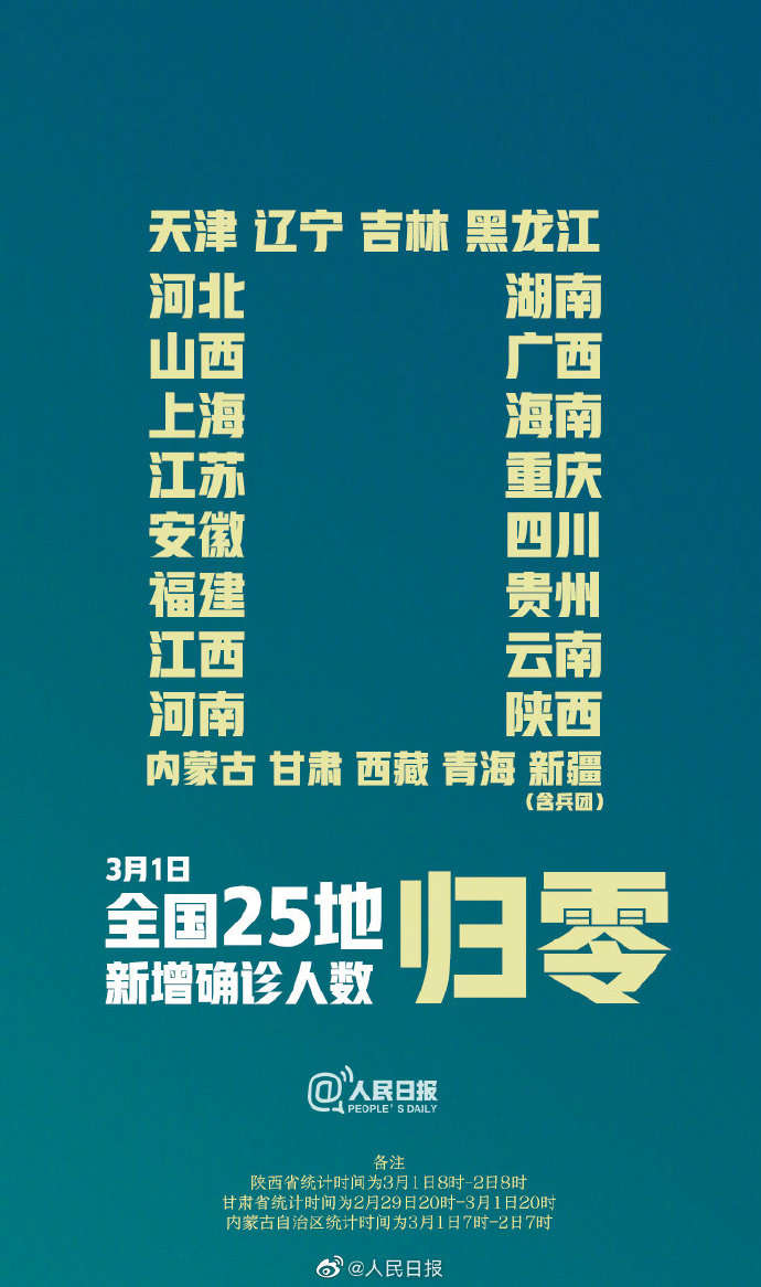双城记，重庆疫情公告与青海复苏动态